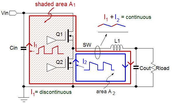 3. IDENTIFYING CURRENT LOOPS IN A BUCK CONVERTER The DC/DC buck converter has two main loops where high AC currents flow as shown in figure 2.