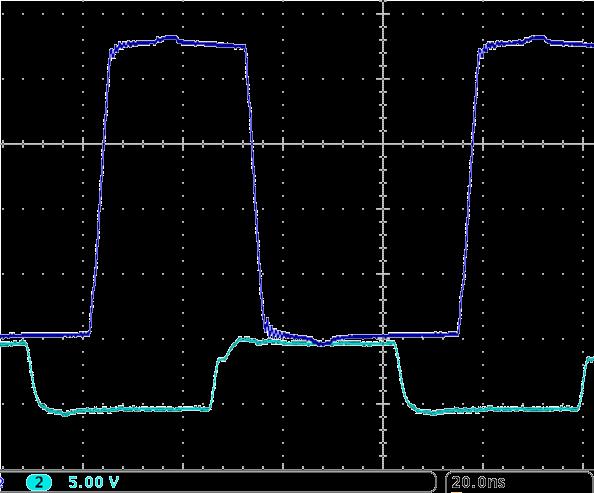Waveform Improvements V DD = 45 V, No load Q RR effect Δt = 4.2 ns No Q RR effect Δt = 4.2 ns Lower dv/dt Δt = 6.6 ns HF Output Equal dv/dt Δt = 4.