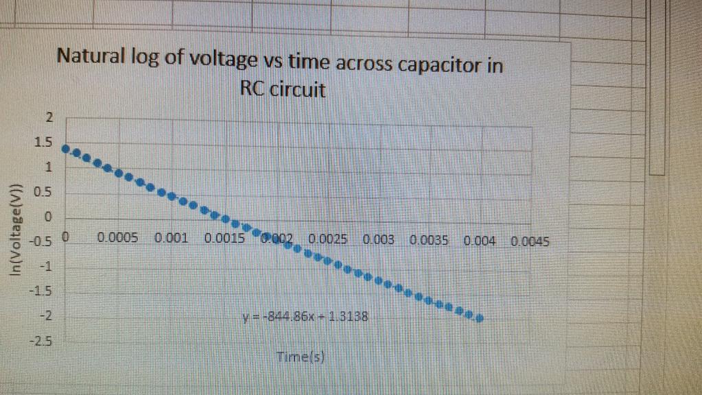 This comes from the noise in the zeros once the capacitor has fully discharged.