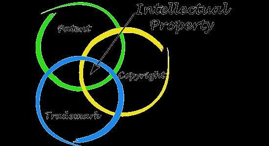 What is Intellectual property? IP means Intellectual Property. But What is Intellectual Property?