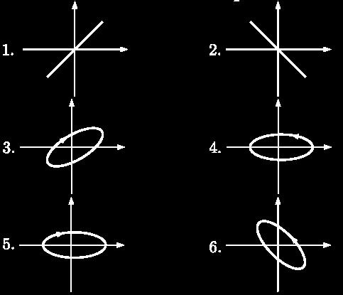 Group-I P. Φ = 0 Q. Φ = π/2 R. π < Φ < 3π/2 S.