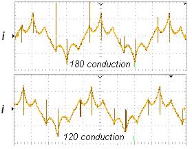 International Journal of Scientific & Engineering Research, Volume 6, Issue 8, August-2015 910 Fig. 6 Line Current Waveforms 4.