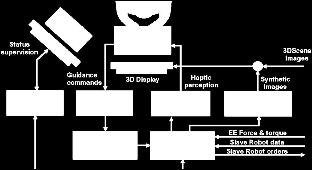 Reference frames registration between anatomical elements in the operating table and the CAD model previously obtained from CT images are used to make task planning possible.