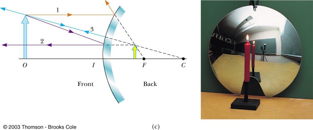 Ray Diagram for a Convex Mirror The object is in front of a convex mirror The