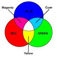 primary colors results in the