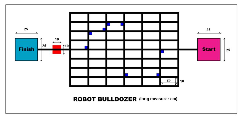 RCX CATEGORY EVENT 2 ZONE COMPETITION: LOWER SECONDARY CATEGORY Event: Robot Bulldozer Competition Field Competition Field Specifications The size of the competition field is 1220mm x 2440mm.