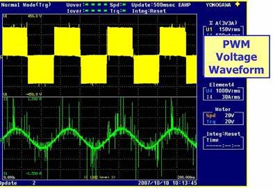 waveforms, and how these measurements are used to calculate motor and drive system efficiencies.