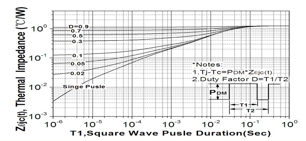 Transient thermal response curve(to-262) Copyright@ SEMIPOWER