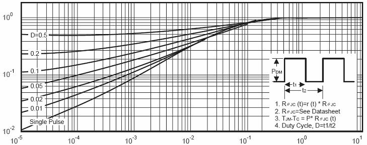 Operation Area T J -Junction Temperature( ) Figure 10 I D Current De-rating r(t),normalized Effective Transient