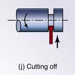 Lathe Cutting Operations Parting or