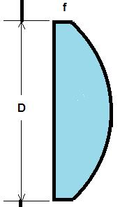 f-number Aperture (D) is a hole or an opening through which light travels.