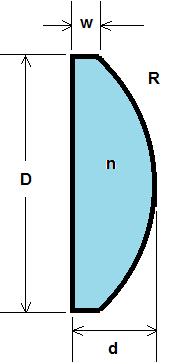 Example Figure shows a plano-convex spherical lens made of a glass whose index of refraction is n.