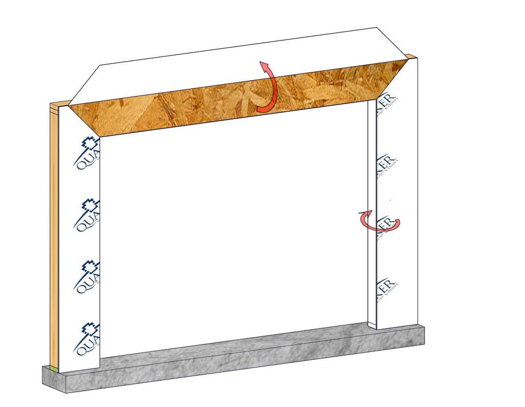 Verify the rough opening is flat, plumb, level, and square. (Fig. 5) Take diagonal measurements to check for square. The sill plate beneath the unit must be level for proper unit operation. 4.