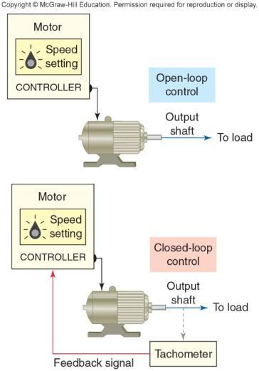 Part 4 Actuators Servo Motors All servo motors operate in closeloop mode with speed or position
