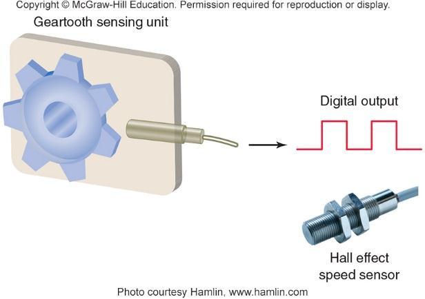 Part 3 Sensors Hall Effect Sensors Digital-Type Hall Effector Sensor Figure 4-48 Monitoring speed using a Hall effect sensor