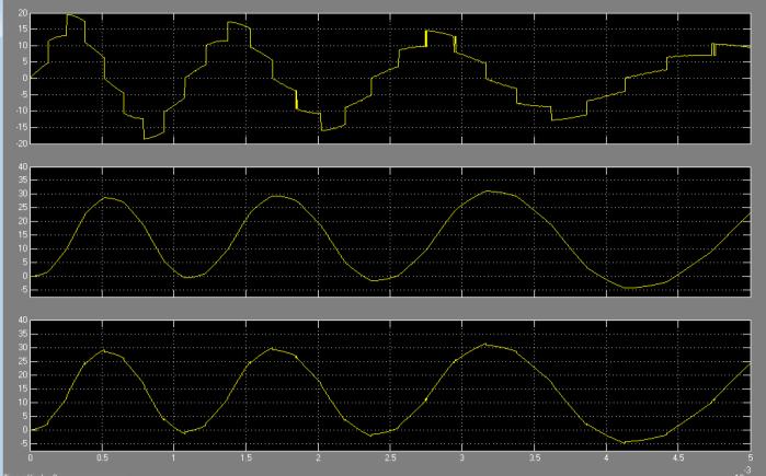 Instead of a pure integrator, a low-pass filter is used to generate vsr_int, vsy_int, and vsb_int signals to avoid dc drift problems.