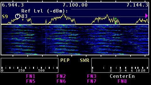 40m Noise at