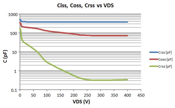 Infineon s e-mode GaN solution Figure 5 Voltage dependence of terminal capacitances for IGOT60R070D1 3.