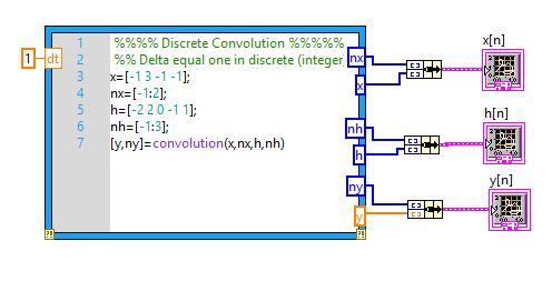 9: The M-file for Modified convolution function Then insert MathScript node into block diagram and add the
