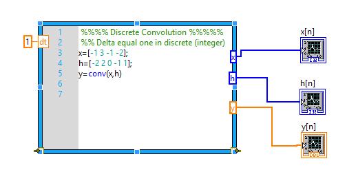 Figure 6.7: MathScript node consist the textual M-File code for discrete convolution Figure 6.