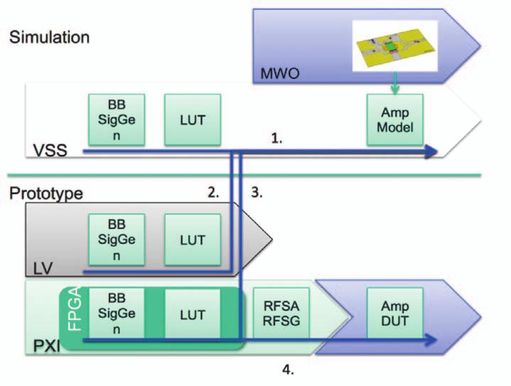 a basic look-up table (LUT) to more complex real-time signal processing approaches.