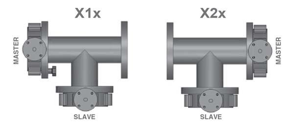 utterfly Valve Selection Velocity hart and Installation VI Series Valves ONI O X10 ON/O OR MO@2 V MSTR VLV IS OPN MSTR VLV @ IL IL IN PL ONI O X20 ON/O OR MO@2 V MSTR VLV IS OPN MSTR VLV @ IL IL IN