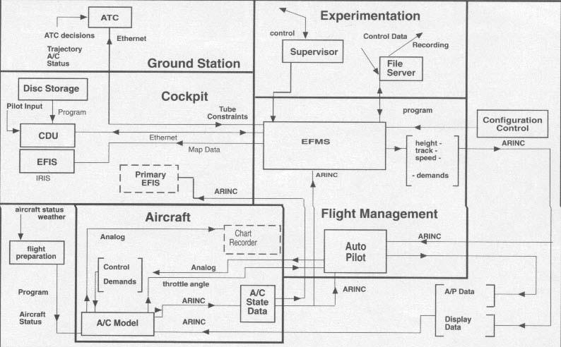 Necessity of decreasing the aircraft exploitation costs and increasing their operational reliability caused gaining the range of control functions performed by automatic systems.