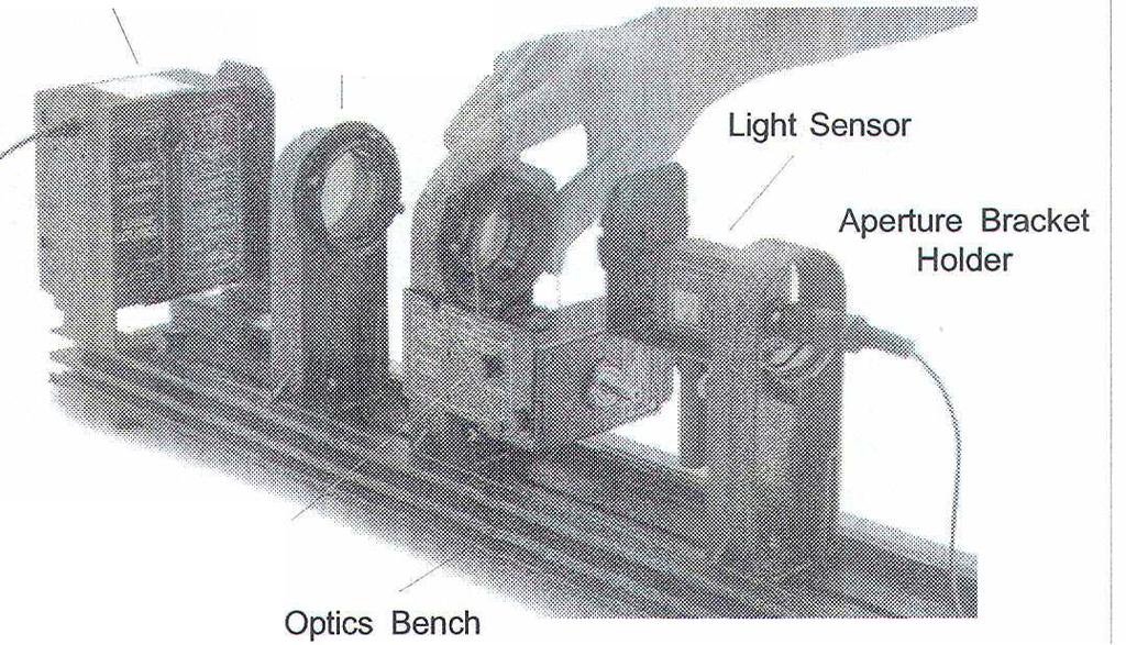 5 O2-09200A Polarization Analyzer Setup for Measuring Light ntensity You can use the Basic Optics Bench, Basic Optics Light Source, Polarization Analyzer, Rotary Motion Sensor, Aperture Bracket, and