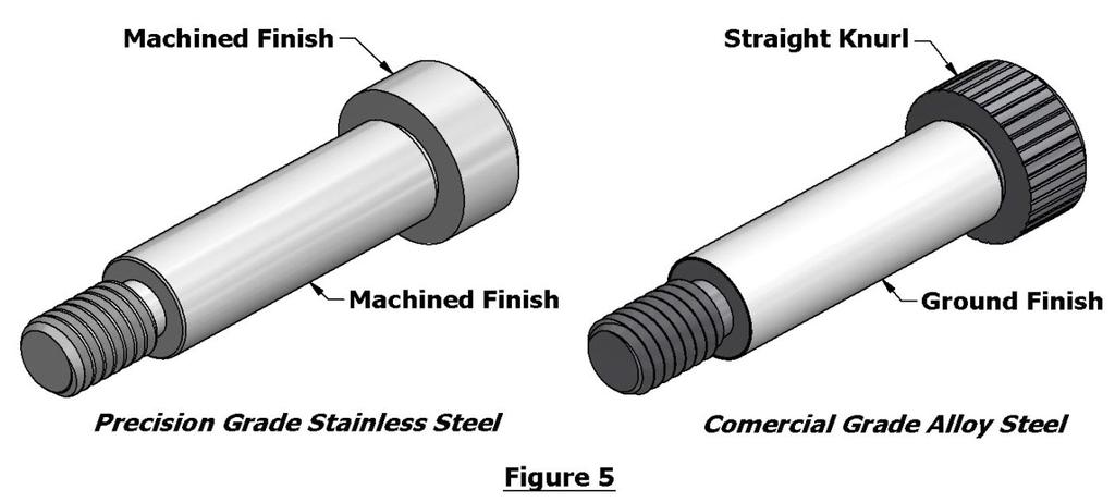 Head Diameter: The head diameter is the largest diameter of the screw (Fig. 1). It is typically twice the head height and 30% to 50% larger than the shoulder diameter.