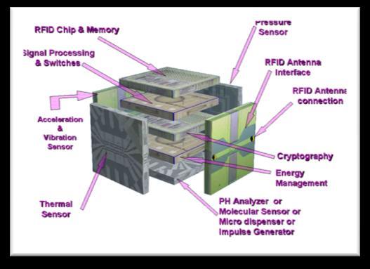 Cooling 3D chip stacks 2-D and 3-D Packaging Integration