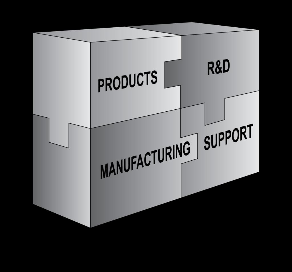 A Systems Approach to Electronic Product Development