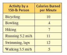 Example 5: Write an equation in standard form to find the minutes someone who weighs 150 lb would need to bicycle and swim laps in order to
