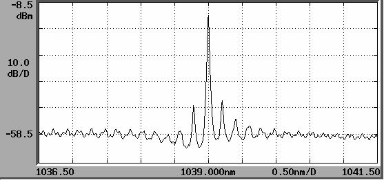 Fig. 7. Spectrum for 1040 nm single frequency single mode MOPA device. 3. Eye-safe Wavelengths Fig. 8. Mode measurement for 1040 nm single frequency single mode MOPA device.