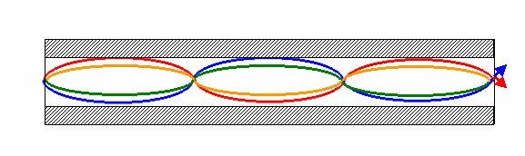 Optical fibre principle Total reflection of light in the core: n core >n cladding Step-Index