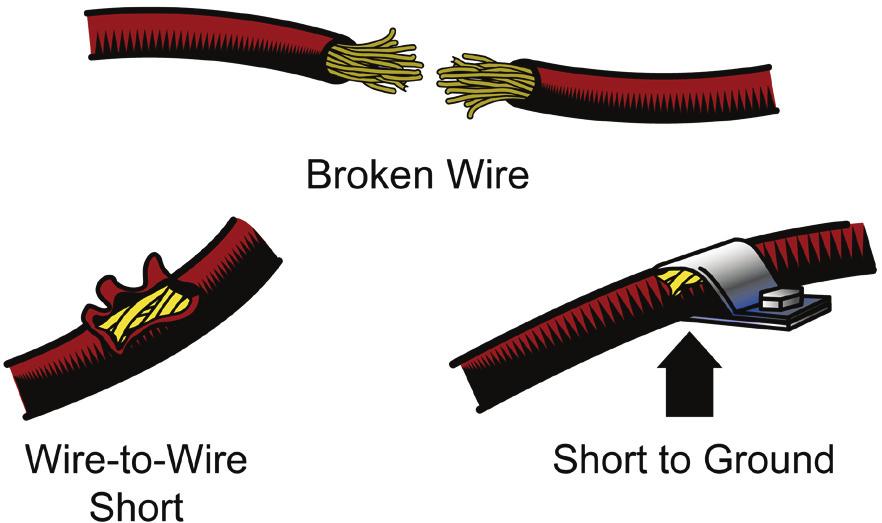 Electrical/Electronic Systems unit 3: GENErAL ElectriCAL SySTEM DiAGNOSiS lesson 4: wire and connector repairs I. Connector repairs A. Connector repairs involve fixing damaged wires.