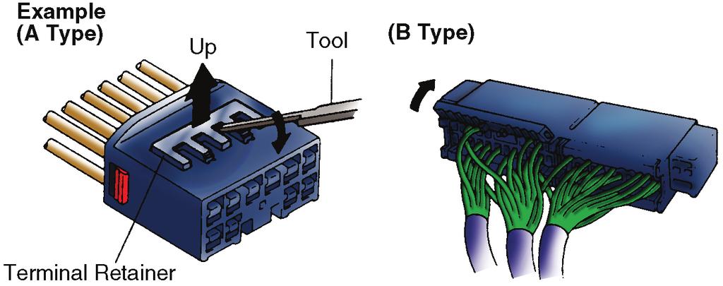 Electrical/Electronic Systems IV. Procedures for repairing terminals, wiring, and wiring harnesses NOTE: These procedures may be used to repair most electrical wiring circuits including CAN circuits.