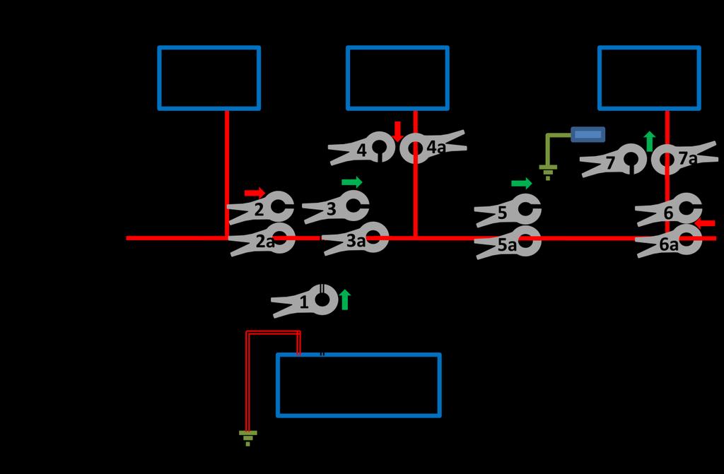 Figure 5-4 Tracing a Ground Fault using Two Clamps 5.6 Factors Affecting Fault Tracing. 5.6.1 Distributed Capacitance.