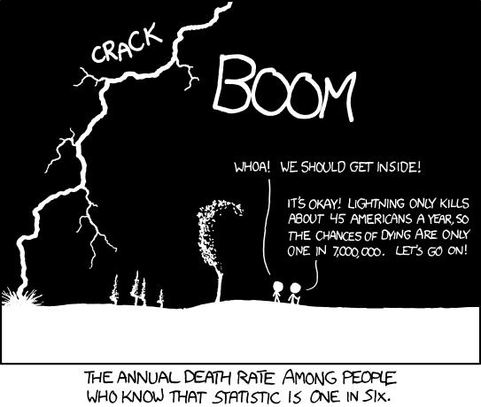 Thursday 8 December 2011 3 Conditional Probabilities and Tree Diagrams Conditional Risk http://xkcd.com/795/ 3.