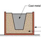 Casting Definition Casting is the process of pouring molten metal into a