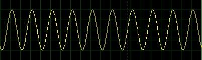 SPWM4 shows the square pulse which is given to switch SQ4, SPWM shows the gate pulse which is given to switch SQ and SPWM shows the