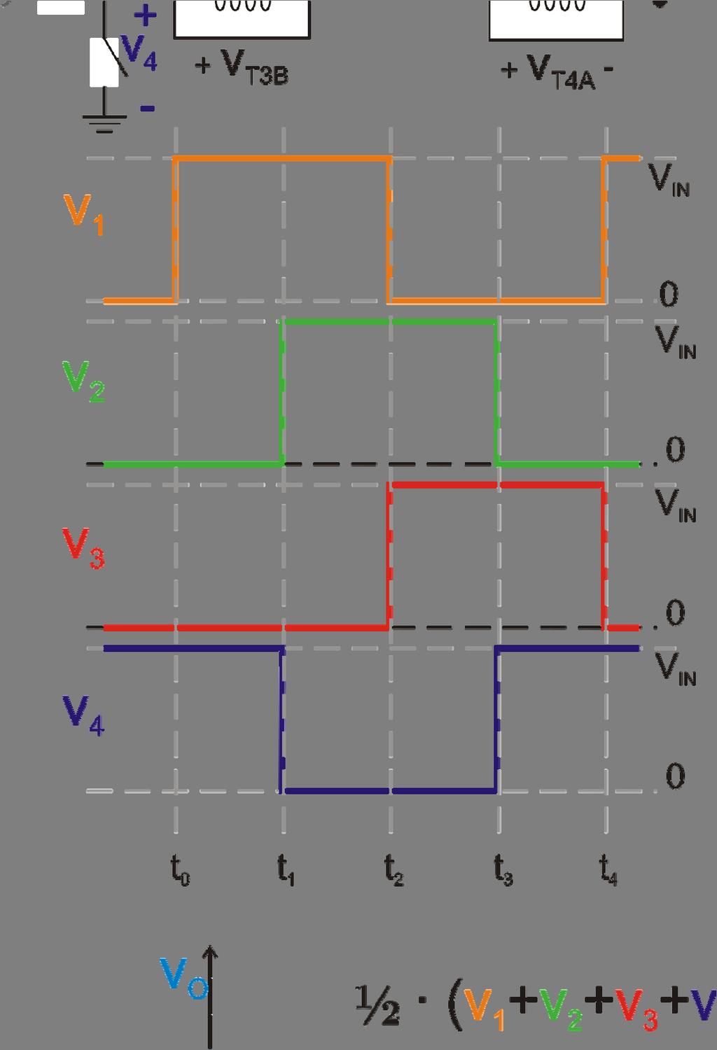 It can be seen that the switching cycle has been divided into four periods (t0 to t4). For every instant of time, there are two phases which are simultaneously connected to V IN.