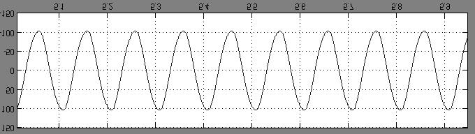 Fig 2a DC to DC Converter Fig 2d - Output Voltage and Current Waveforms V.