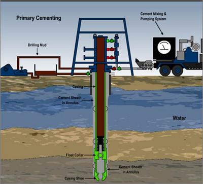 Primary cementing The wellhead and safety equipment (BOP) The wellhead and the safety equipment are the valve units that allow the well to be insulated from the outside environment.