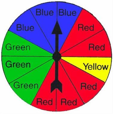 21 The spinner below is used in a board game to determine where players move a game piece. What is the probability of spinning the complement of spinning blue?