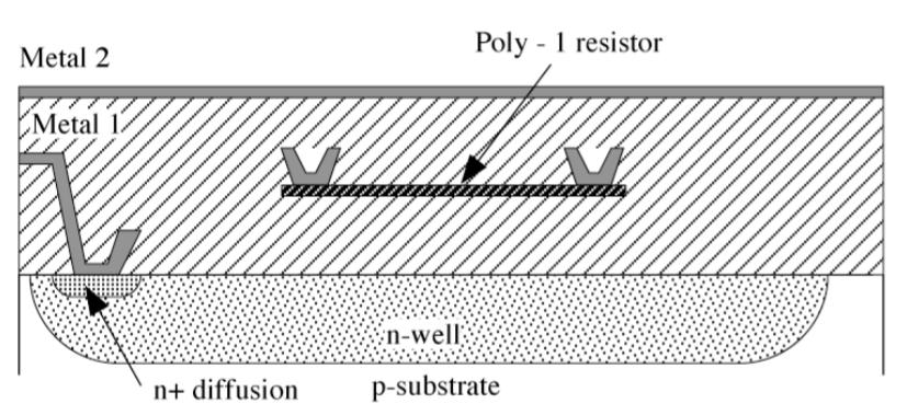 Polysilicon Resistors Well Schielding Careful with the Doping and substrate Polarity N+ / P+