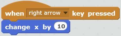 Move With The Arrow Keys A negative number