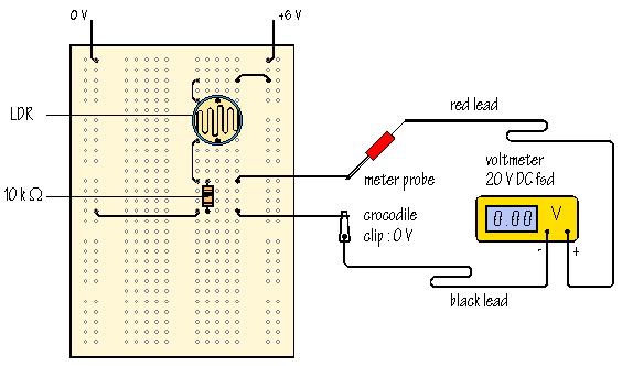 The diagram below shows a light sensor circuit built in a similar way: The circuit uses an LDR, or light dedpendent resistor. The resistance of the LDR changes with illumination.