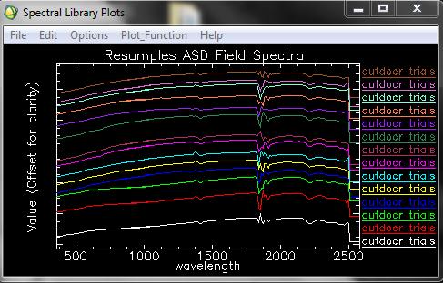 10 5.5 Field Spectra Matching with USGS Library: After preprocessing of hyperspectral imagery, field spectra collected by FieldSpec SpectroradioMeter.