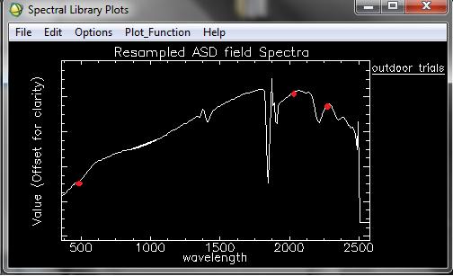 11 (A) (B) Figure 5.6 ASD field Spectra (A) and USGS Spectra for Quartz (B) In contest of results, figure 5.