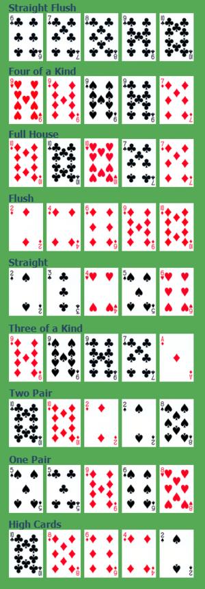 Example 2 a) How many 5 card poker hands could be formed? b) A royal flush is a straight flush with an ace as the high card.